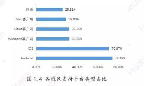 如何通过B特派实现收入增长？