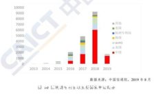 什么是IB特派？全面解析