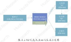   b特派钱包如何转出资金