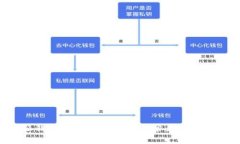 解决b特派钱包无法转账的
