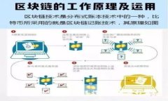 如何通过Bitp平台进行加密