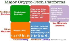  比特派（BitPie）详解：新