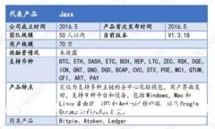 什么是B特派质押？如何在