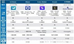 比特派下载官网手机版：