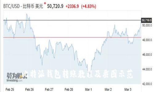 比特派钱包转账教程及截图示范