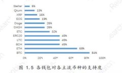 比特派网站打不开的原因