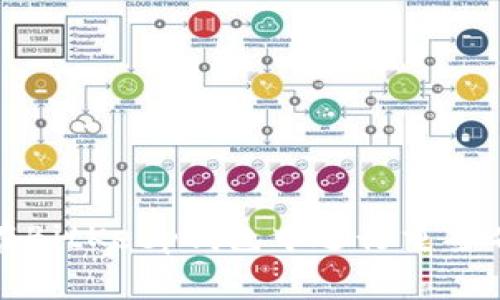 如何在BitKeep钱包中进行重签名操作