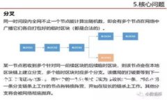 比特派操作指南：快速上
