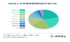 如何更改BK钱包账户权限：